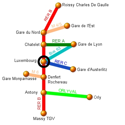 RER Plan