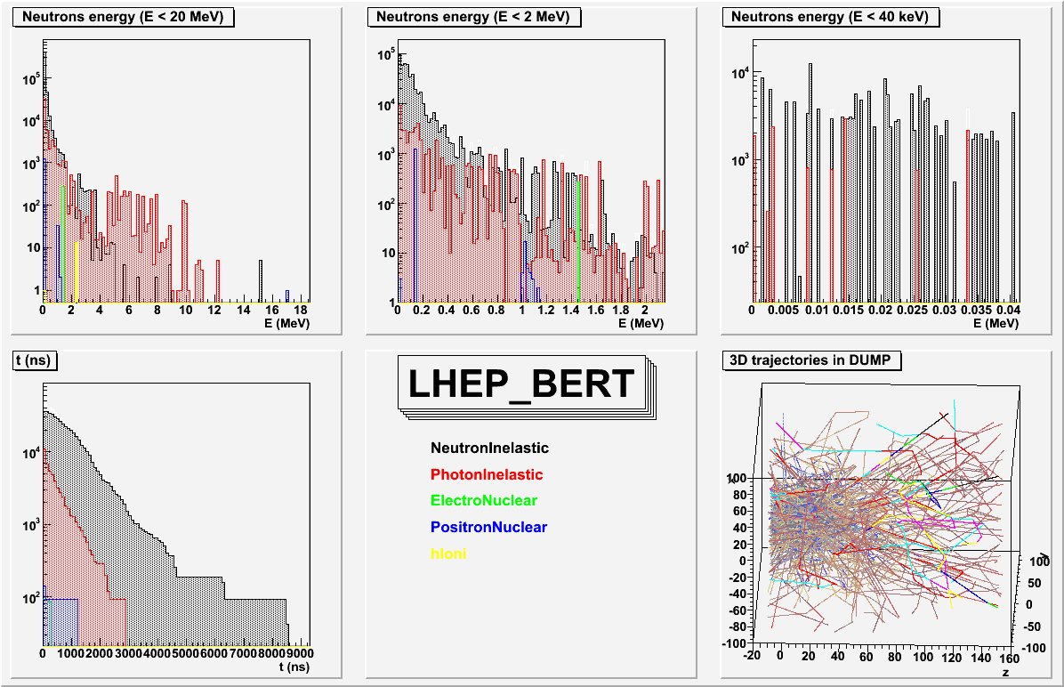 LHEP_BERT