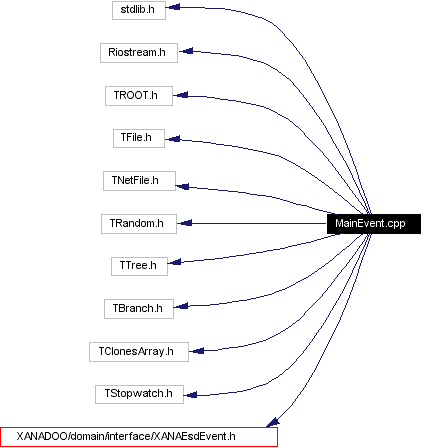 Include dependency graph