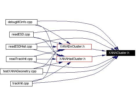 Included by dependency graph
