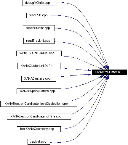 Included by dependency graph