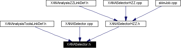 Included by dependency graph