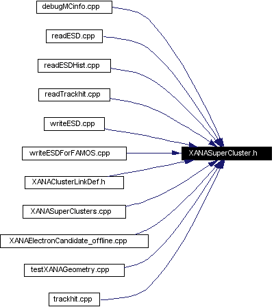 Included by dependency graph