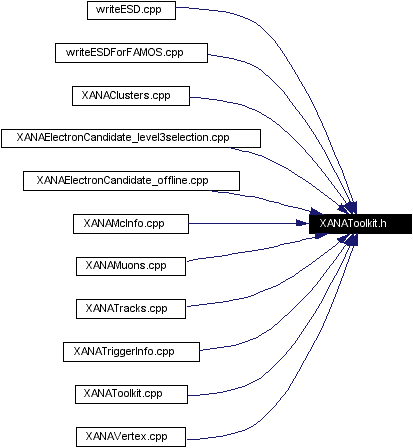 Included by dependency graph