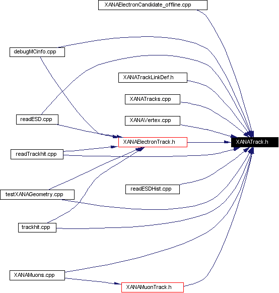 Included by dependency graph