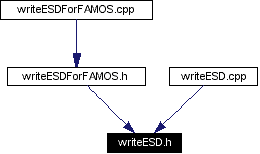Included by dependency graph
