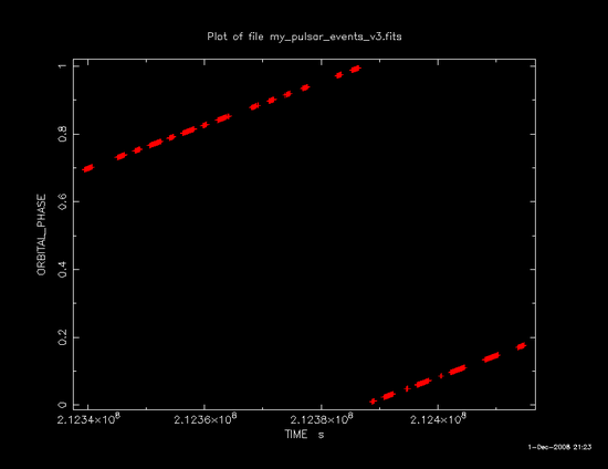 gtophase example 1 (graphical output)