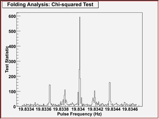 gtpsearch example 3 (graphical output)