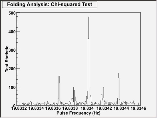 gtpsearch example 4 (graphical output)