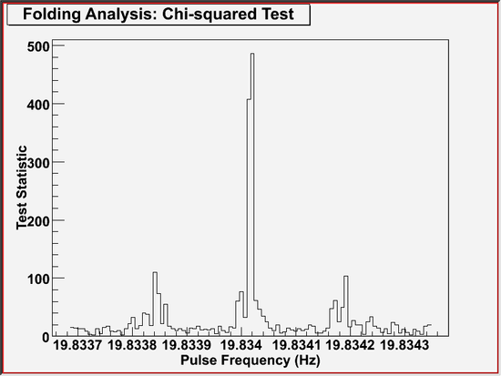 gtpsearch example 5 (graphical output)