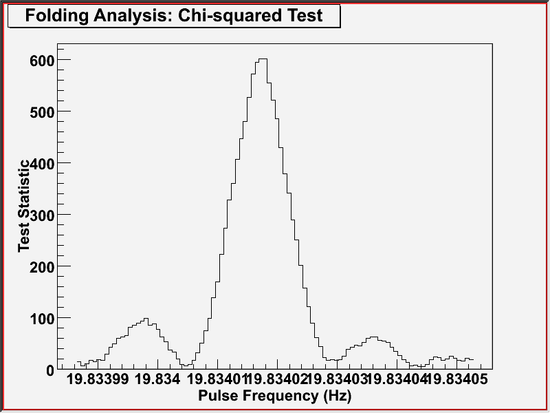 gtpsearch example 6 (graphical output)