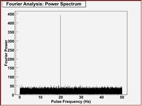 gtpspec example 1 (graphical output)