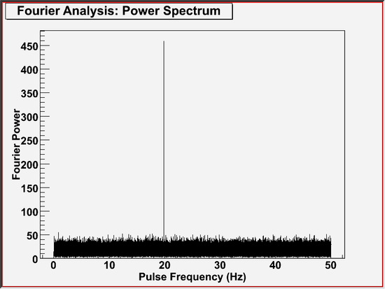 gtpspec example 2 (graphical output)