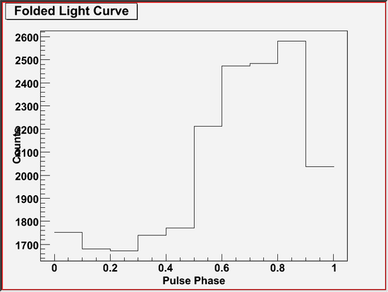 gtptest example 1 (graphical output)