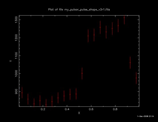 fplot example 1 (graphical output)