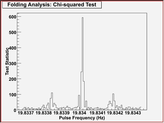 gtpsearch example 1 (graphical output)