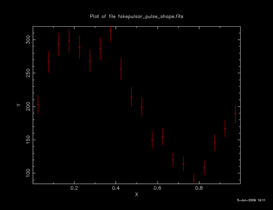 gtpphase example 3 (graphical output)