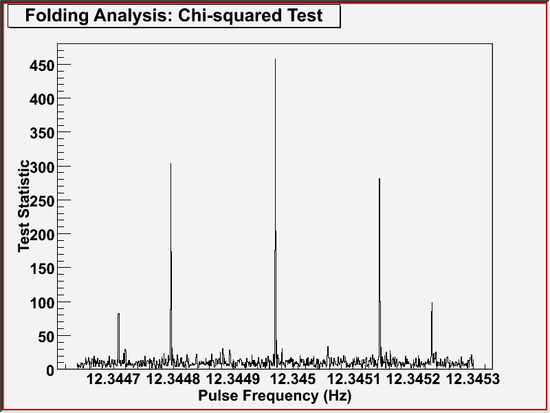 gtpsearch example 1 (graphical output)