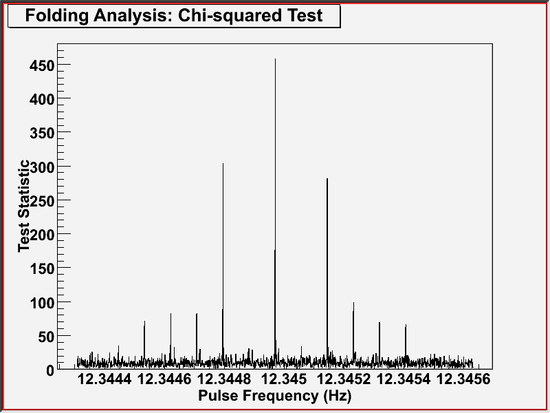gtpsearch example 3 (graphical output)
