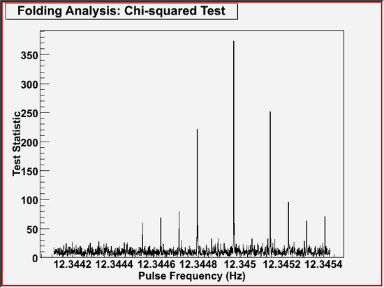 gtpsearch example 4 (graphical output)