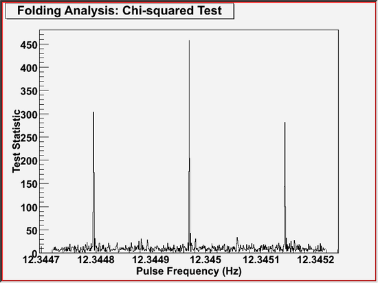 gtpsearch example 5 (graphical output)