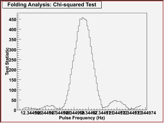 gtpsearch example 6 (graphical output)