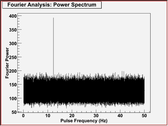 gtpspec example 1 (graphical output)