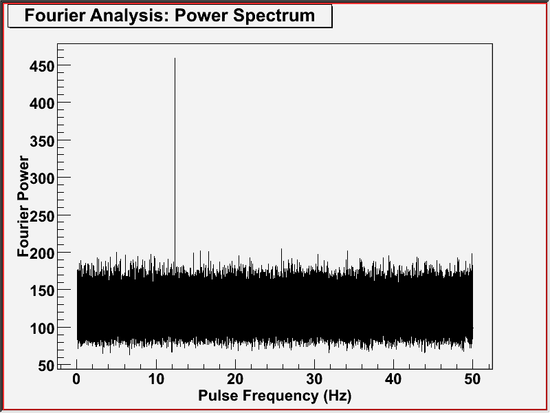 gtpspec example 2 (graphical output)