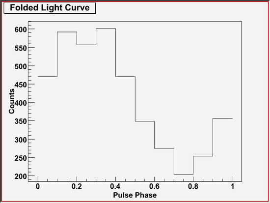 gtptest example 1 (graphical output)