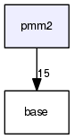 pmm2