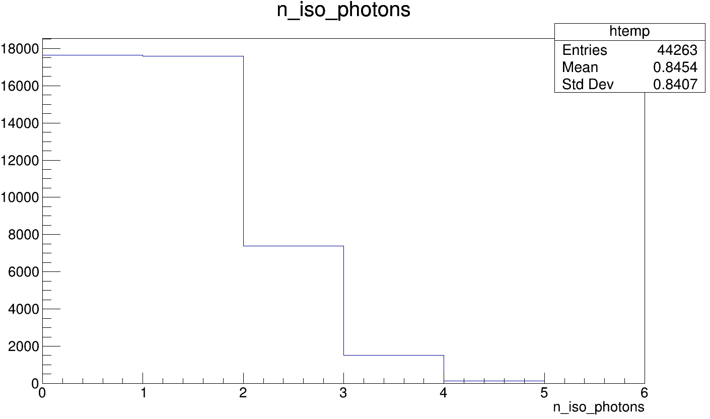 isolated_photons_count